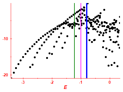 Strength function log